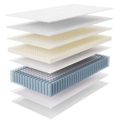 Innerspring Mattress 🛏️